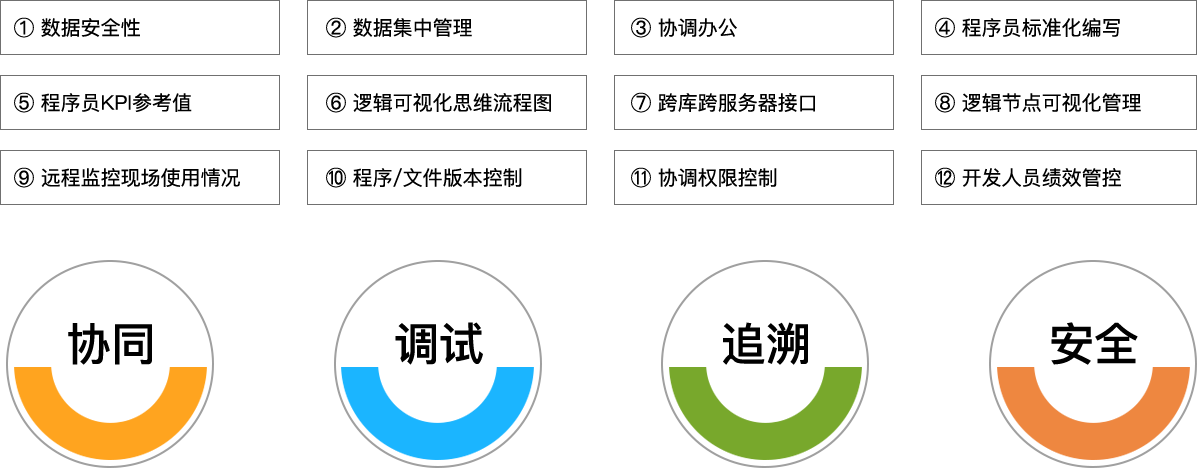 Ezpay科技_追溯系统专家